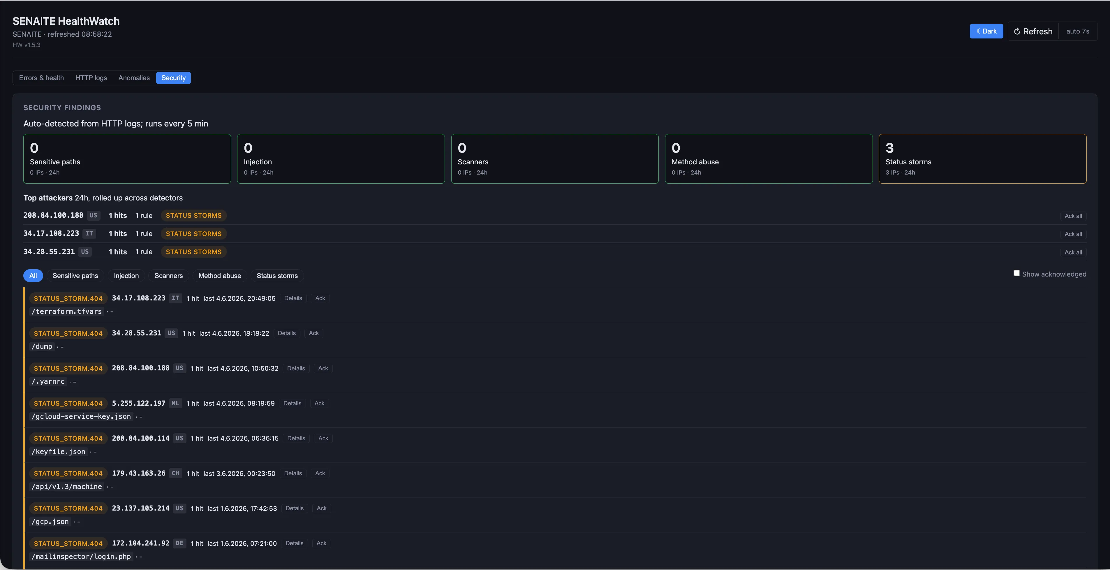 SENAITE HealthWatch Security tab — auto-detected attackers and status-code storms