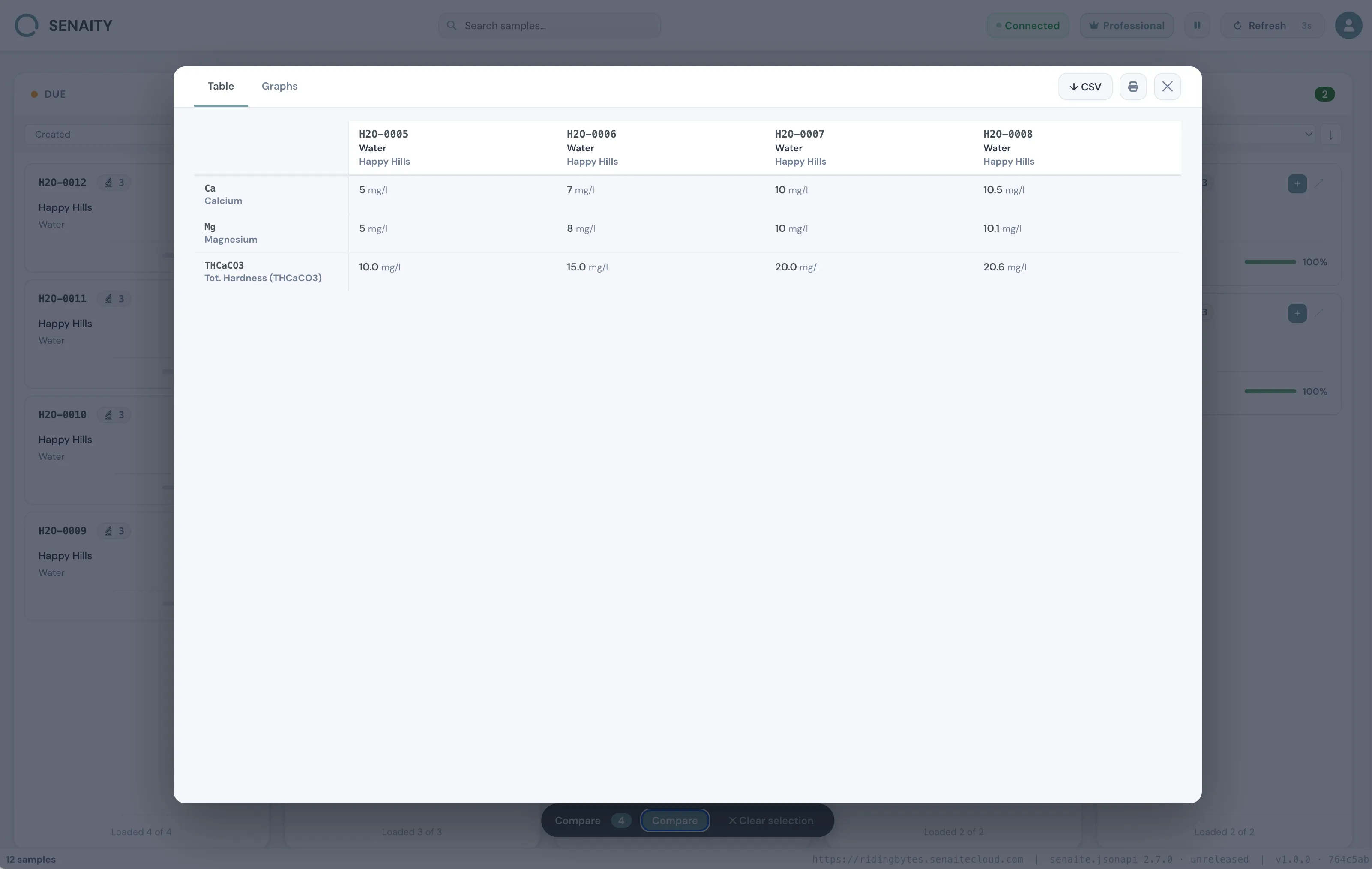 SENAITY sample review table with filters and sorting