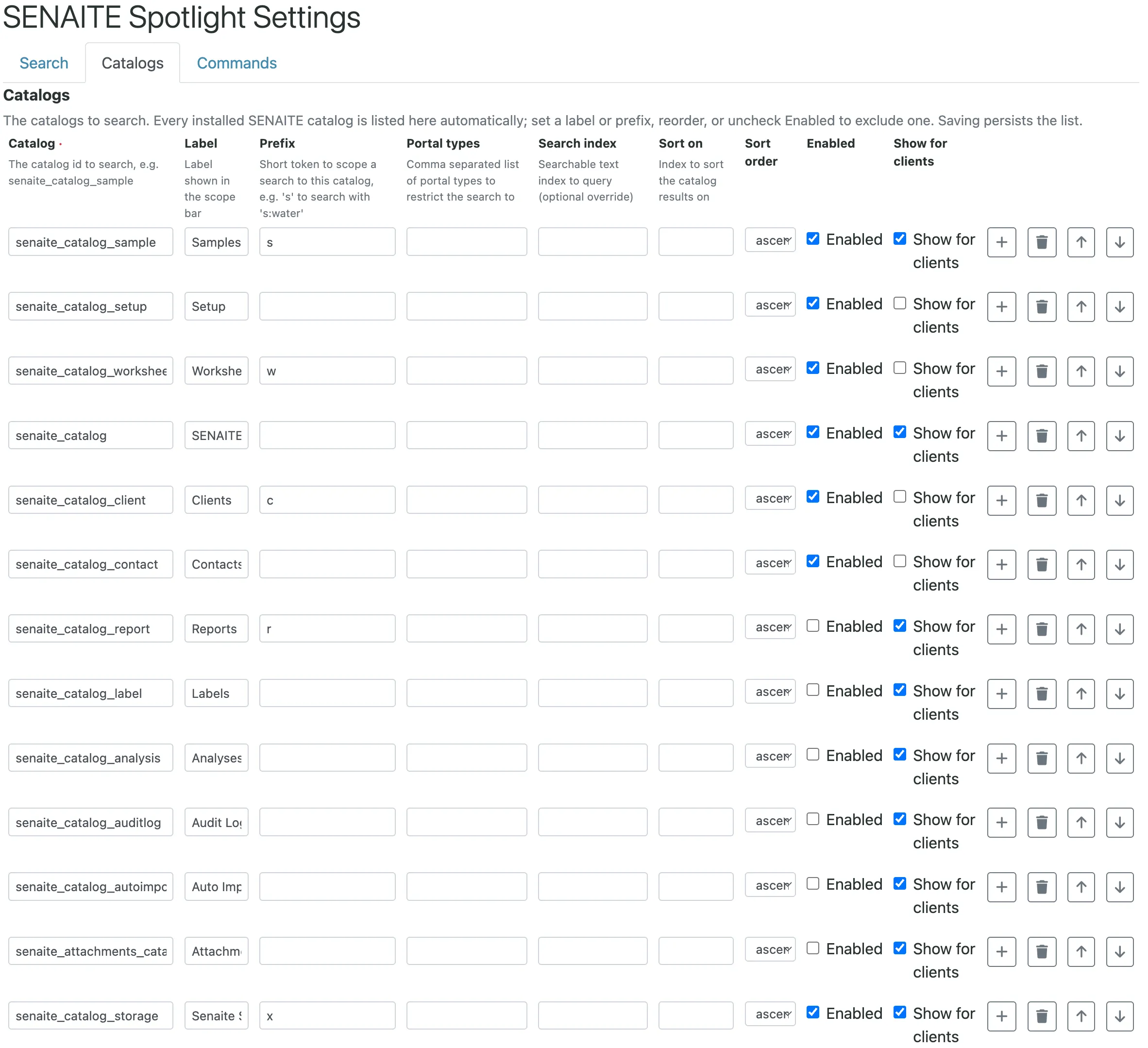 SENAITE Spotlight Settings, Reiter Catalogs. Jeder installierte Katalog erscheint als Zeile mit Feldern Catalog-Id, Label, Prefix, Portal types, Search index, Sort on, Sort order, Enabled und Show for clients. Sichtbar sind Zeilen für senaite_catalog_sample (Prefix 's'), senaite_catalog_setup, senaite_catalog_worksheet (Prefix 'w'), senaite_catalog, senaite_catalog_client (Prefix 'c'), senaite_catalog_contact, senaite_catalog_report (Prefix 'r'), senaite_catalog_label, senaite_catalog_analysis, senaite_catalog_auditlog, senaite_catalog_autoimport, senaite_attachments_catalog, senaite_catalog_storage (Prefix 'x').
