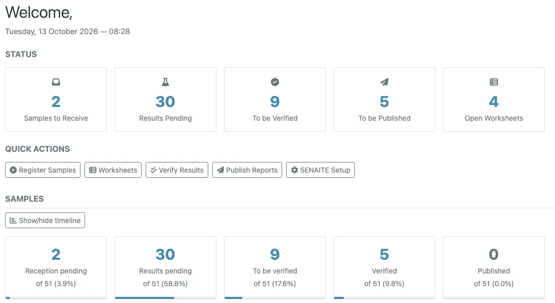 Dashboard with status cards (2 samples to receive, 30 results pending, 9 to be verified, 5 to be published, 4 open worksheets), the quick action buttons and the samples panel with five cards.