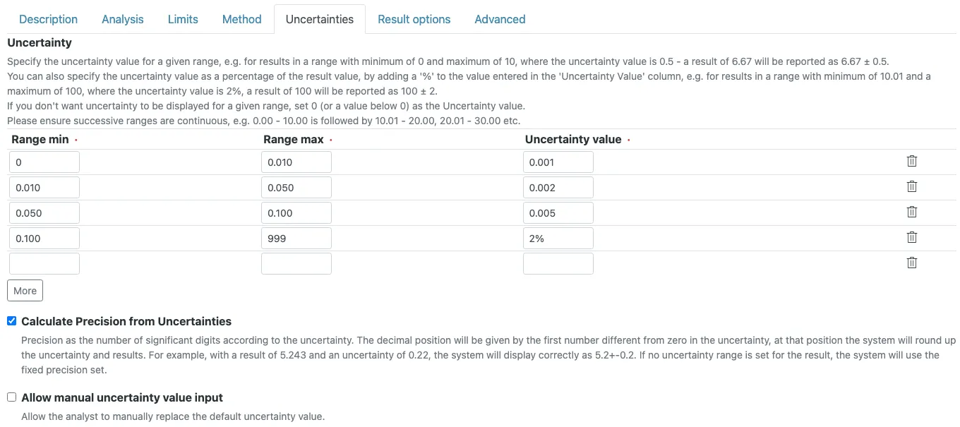 Uncertainties tab of the service Lead with four ranges: 0 to 0.010 uncertainty 0.001, 0.010 to 0.050 uncertainty 0.002, 0.050 to 0.100 uncertainty 0.005, 0.100 to 999 uncertainty 2%. Calculate Precision from Uncertainties is checked.